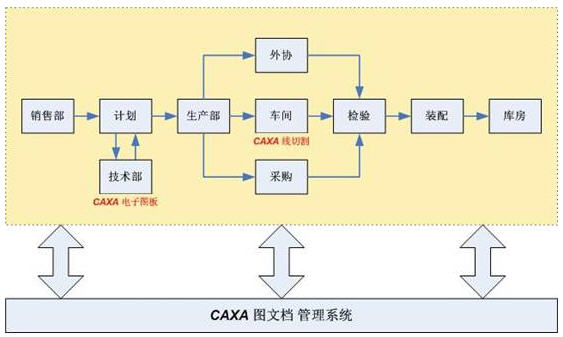 武漢正通傳動器材：打通從設計、工藝到生產制造的應用流程