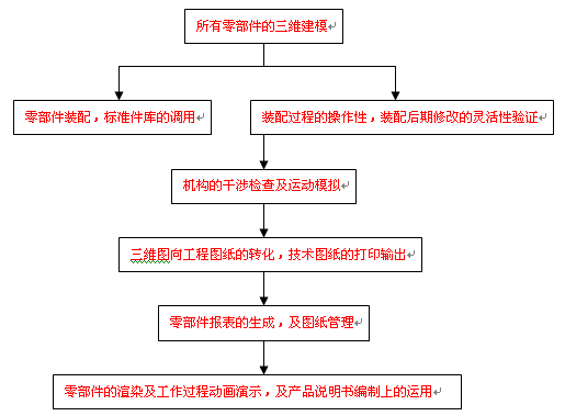 天津工程機械院：CAXA在工程機械行業中的成功驗證