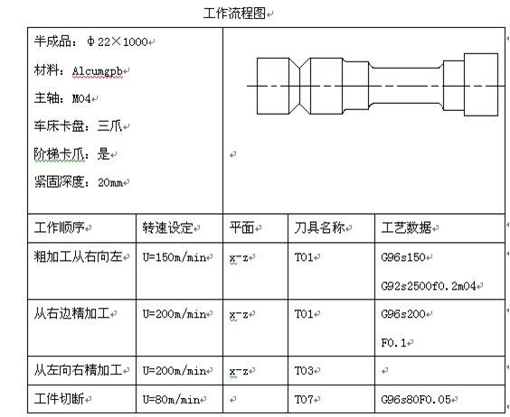 大連市輕工業學校：CAXA提升學生專業素質