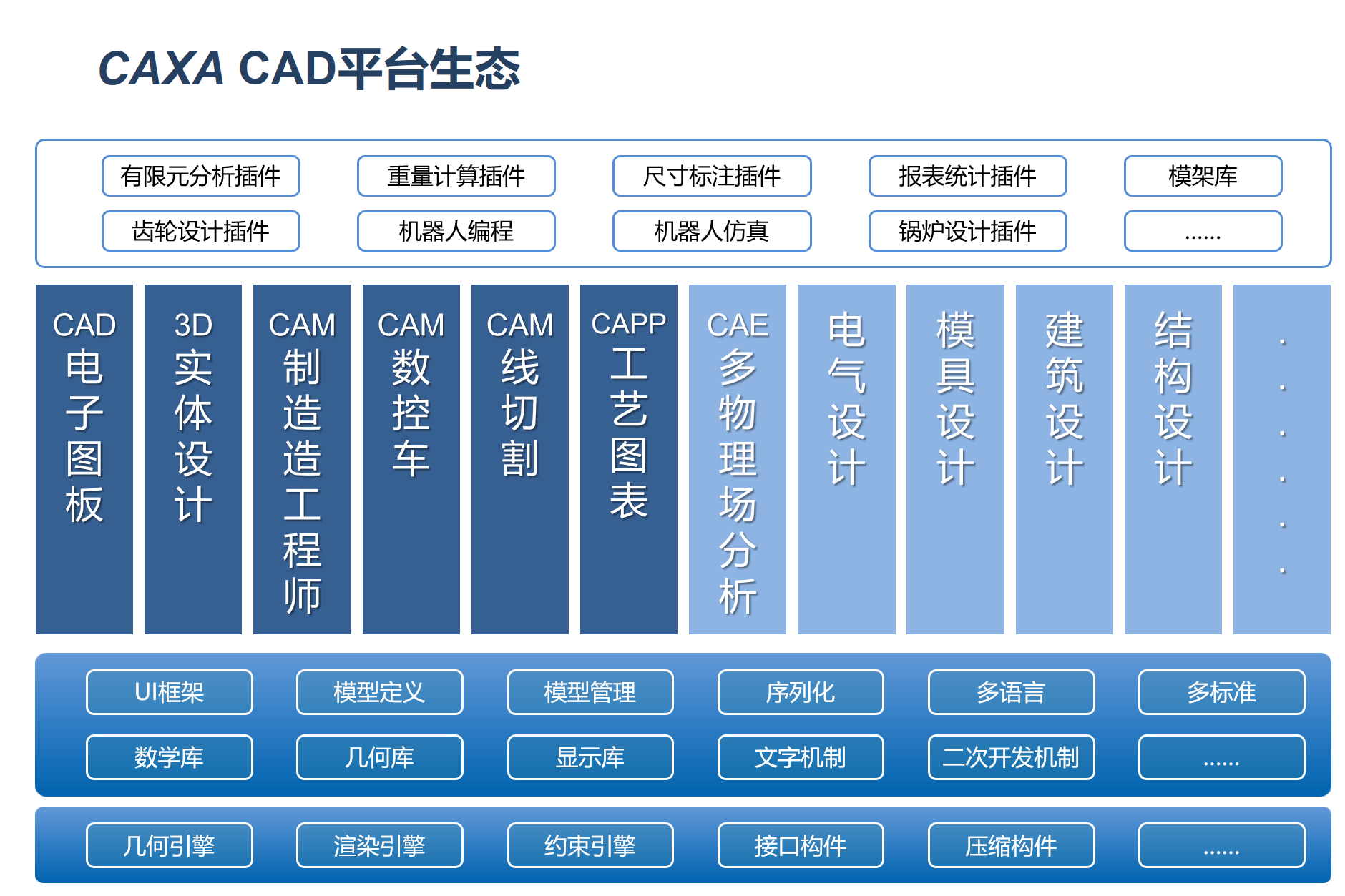 CAD生態平臺.png CAD生態平臺.png